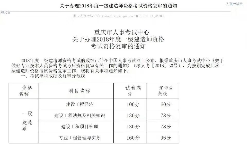 一建合格分數(shù)線