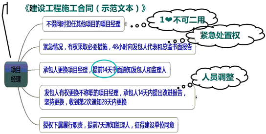 一級建造師考試知識點：施工企業(yè)項目經理的工作性質、任務和責任