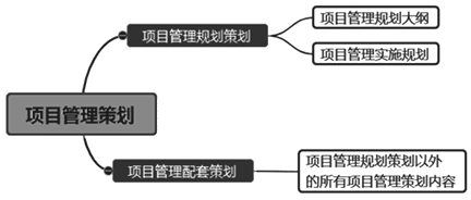 一級(jí)建造師考試知識(shí)點(diǎn)：建設(shè)工程項(xiàng)目管理規(guī)劃的內(nèi)容和編制方法