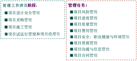 一級(jí)建造師考試知識(shí)點(diǎn)：建設(shè)工程項(xiàng)目管理的目標(biāo)和任務(wù)