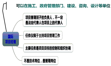 一級建造師考試知識點：施工企業(yè)項目經理的工作性質、任務和責任