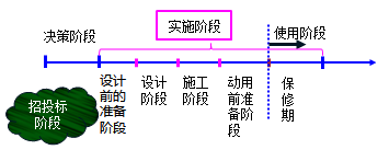 一級(jí)建造師考試知識(shí)點(diǎn)：建設(shè)工程項(xiàng)目管理的目標(biāo)和任務(wù)