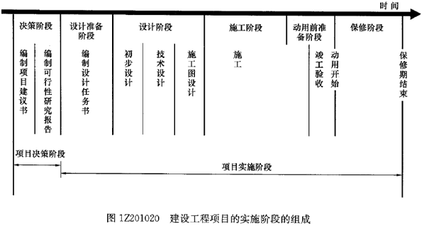 一級(jí)建造師考試知識(shí)點(diǎn)：建設(shè)工程項(xiàng)目管理的目標(biāo)和任務(wù)