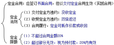 二級建造師考試知識點：質(zhì)權(quán)、留置權(quán)和定金