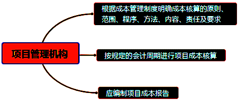 一級建造師考試成本管理的任務(wù)、程序和措施