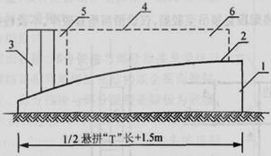 二級建造師考試知識點(diǎn)：橋梁上部結(jié)構(gòu)懸臂拼裝施工