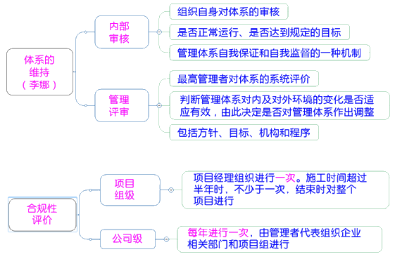 一級(jí)建造師考試項(xiàng)目管理：職業(yè)健康安全管理體系與環(huán)境管理體