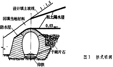 二級(jí)建造師考試知識(shí)點(diǎn)：隧道結(jié)構(gòu)組成