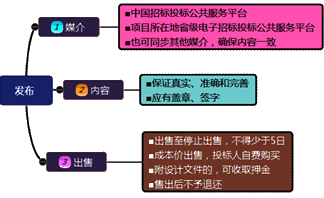 一級(jí)建造師考試項(xiàng)目管理:建設(shè)工程施工招標(biāo)與投標(biāo)