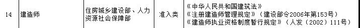 一級(jí)建造師證書(shū)可享受新個(gè)稅專項(xiàng)附加扣除？