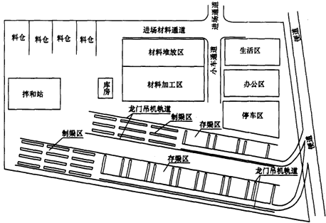 二級建造師考試公路知識點(diǎn)：施工現(xiàn)場主要臨時(shí)工程(駐地、構(gòu)件預(yù)制場)