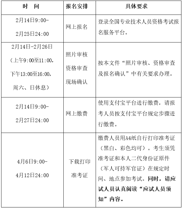 遼寧2019年咨詢(xún)工程師報(bào)名時(shí)間公布