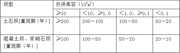 水庫大壩施工期洪水標準中，攔洪庫容為1億m3的混凝土壩，其洪