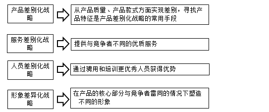 監(jiān)理工程師復習資料