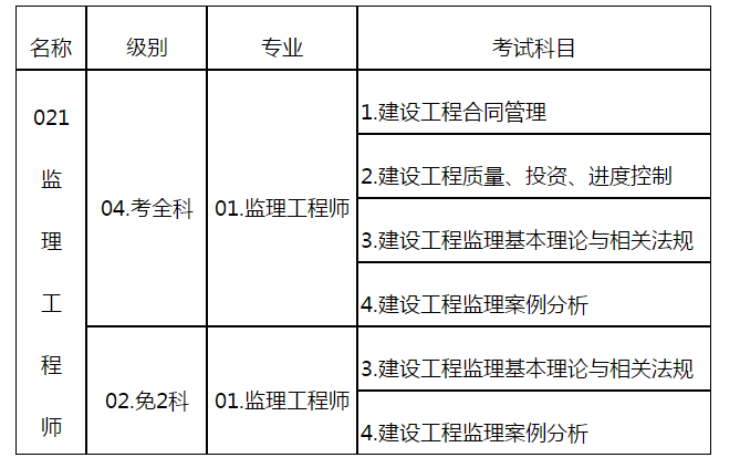 監(jiān)理工程師報名時間