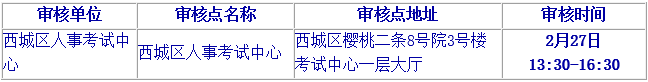 2019年北京二級(jí)建造師報(bào)名資格審核