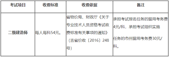 吉林2019年二級(jí)建造師報(bào)名收費(fèi)標(biāo)準(zhǔn)