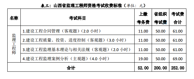 山西2019年監(jiān)理工程師考試收費標準