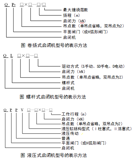 二級(jí)建造師水利實(shí)務(wù)知識(shí)點(diǎn)：金屬結(jié)構(gòu)的分類及安裝要求