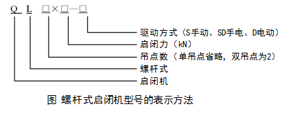 二級(jí)建造師水利實(shí)務(wù)知識(shí)點(diǎn)：金屬結(jié)構(gòu)的分類及安裝要求