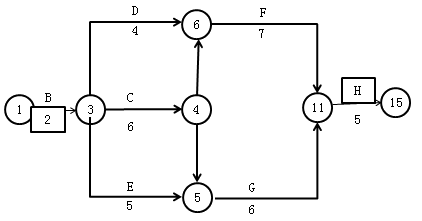 二級(jí)建造師水利實(shí)務(wù)知識(shí)點(diǎn)：施工進(jìn)度管理