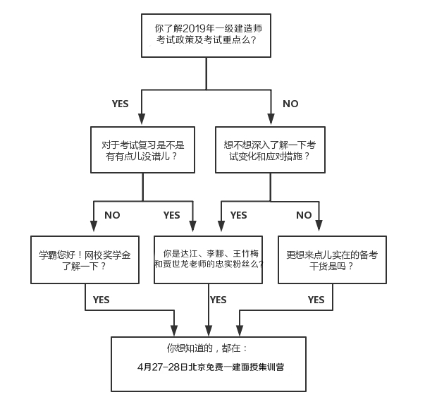 免費4月27-28日一級建造師面授體驗課，與四大老師零距離