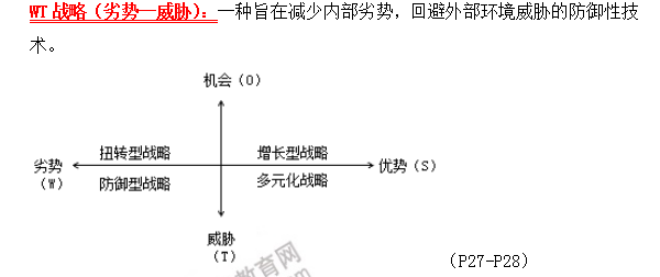 2019年咨詢工程師方法與實(shí)務(wù)考前必背精華考點(diǎn)：第一章 現(xiàn)代工程咨詢方法