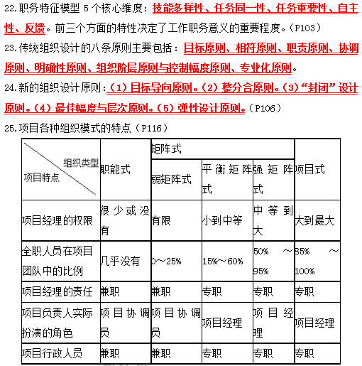 2019年咨詢工程師組織與管理考前必背精華考點