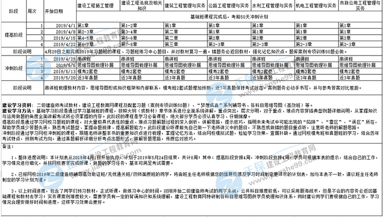 2019年二級建造師考前50天沖刺計劃