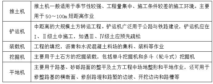 二級建造師公路施工機械知識點1：公路工程施工機械設(shè)備使用管理