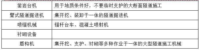 二級建造師公路施工機械知識點1：公路工程施工機械設(shè)備使用管理