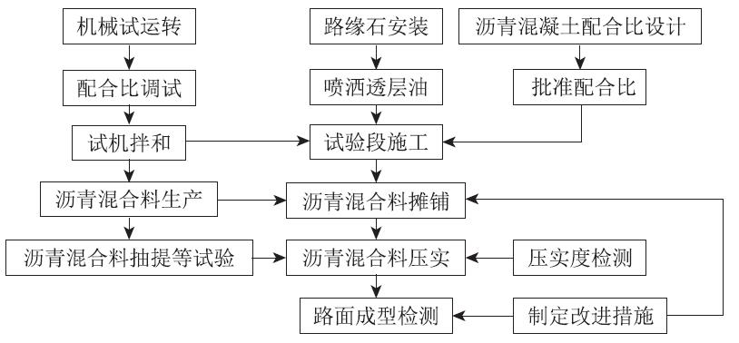 二級建造師公路工程模擬試題(一)