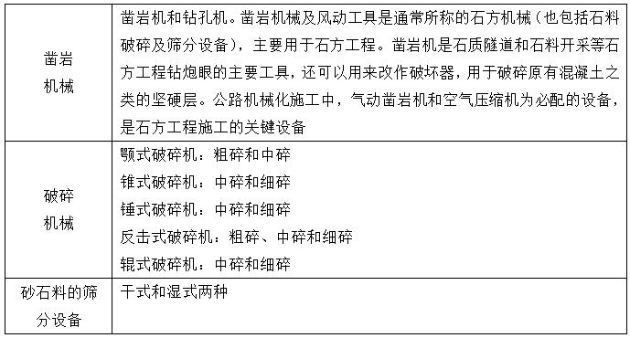 二級建造師公路施工機械知識點1：公路工程施工機械設(shè)備使用管理