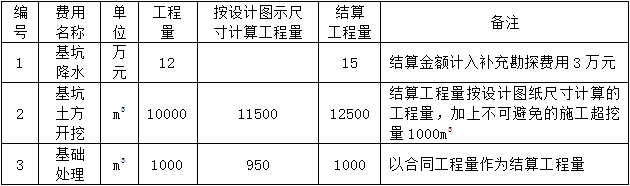 二級建造師水利水電工程模擬試題(二)