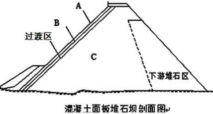 二級建造師水利水電工程模擬試題(一)