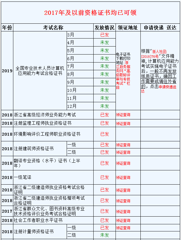 資格證書領取時間安排表