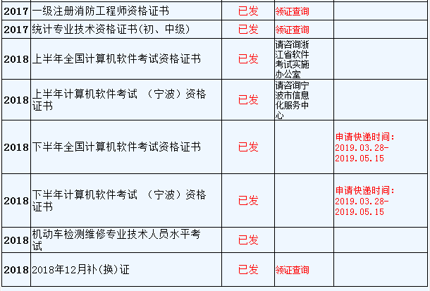 資格證書領取時間安排表