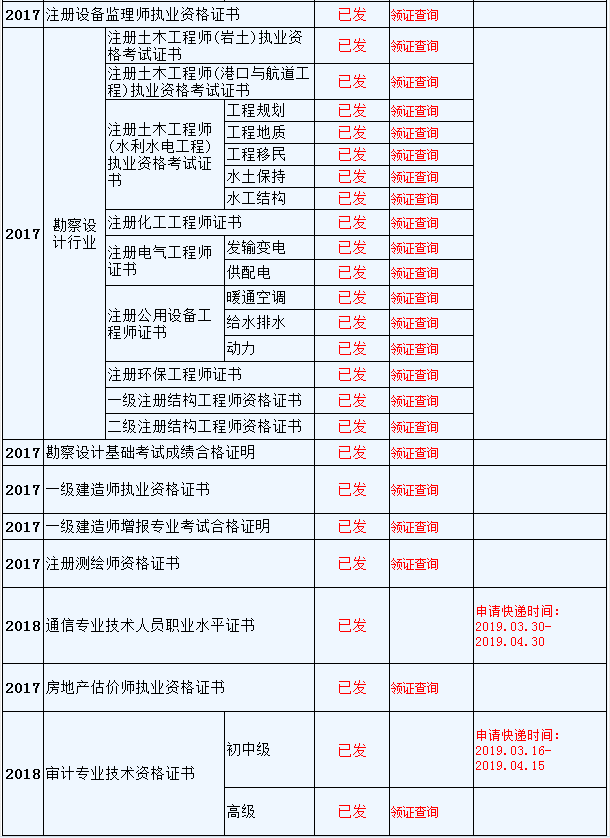 資格證書領取時間安排表