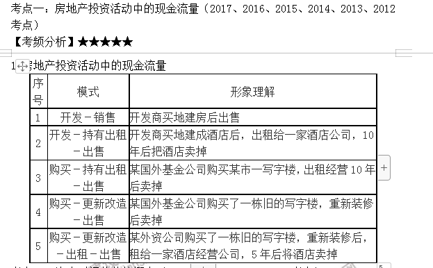 房地產估價師高頻考點