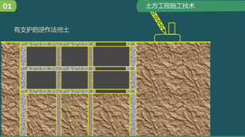 二級建造師建筑工程第五講地基與基礎工程施工技術：土方工程施工技術