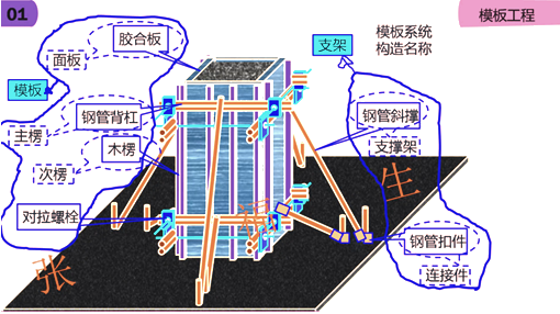 二級建造師建筑工程第六講主體結(jié)構(gòu)工程施工技術(shù)：混凝土工程