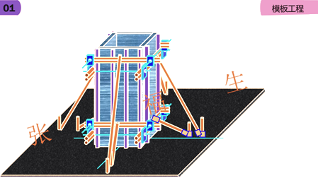 二級(jí)建造師建筑工程第六講主體結(jié)構(gòu)工程施工技術(shù)：模板工程