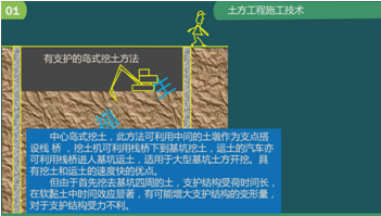 二級建造師建筑工程第五講地基與基礎工程施工技術：土方工程施工技術