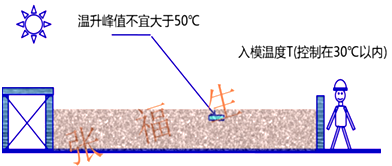 二級建造師建筑工程第六講主體結(jié)構(gòu)工程施工技術(shù)：混凝土工程