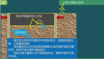 二級建造師建筑工程第五講地基與基礎工程施工技術：土方工程施工技術