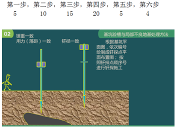 二級(jí)建造師建筑工程第五講地基與基礎(chǔ)工程施工技術(shù)：基坑驗(yàn)槽與局部不良地基