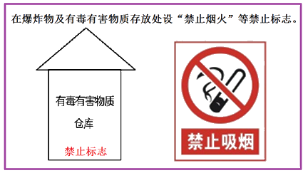 二級建造師建筑工程第十三講施工現(xiàn)場管理：安全警示牌布置原則