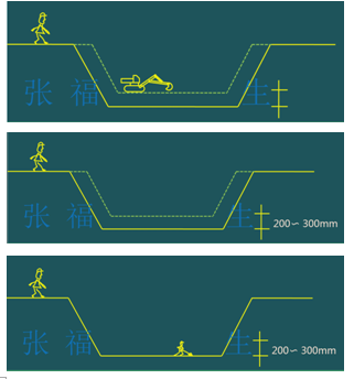 二級建造師建筑工程第十五講施工質(zhì)量管理：地基基礎(chǔ)工程