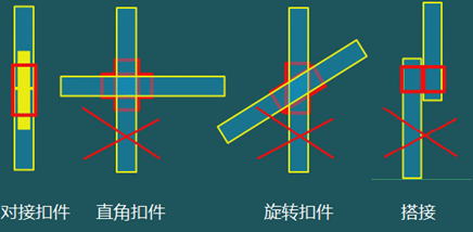 二級建造師建筑工程第十五講施工質(zhì)量管理：混凝土結(jié)構(gòu)工程