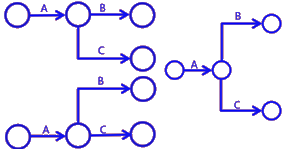 二級建造師建筑工程第十四講施工進度管理：網(wǎng)絡(luò)計劃方法